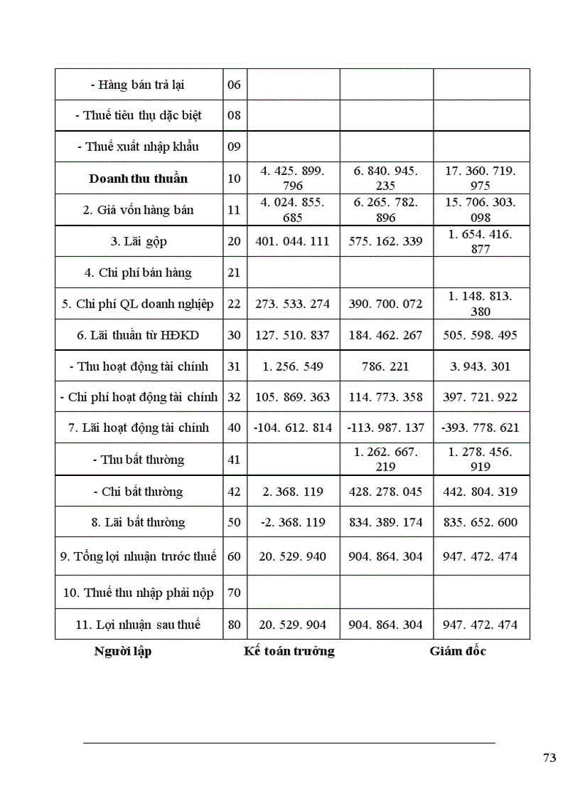 image for page Công tác tổ chức quản lý và sử dụng vốn kinh doanh của Công Ty CP Xuất Nhập Khẩu Vật Tư Nông Nghiệp Và Nông Sản