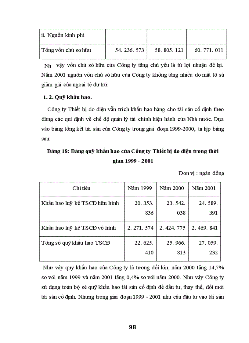 image for page Các biện pháp huy động vốn tại Công ty thiết bị đo điện