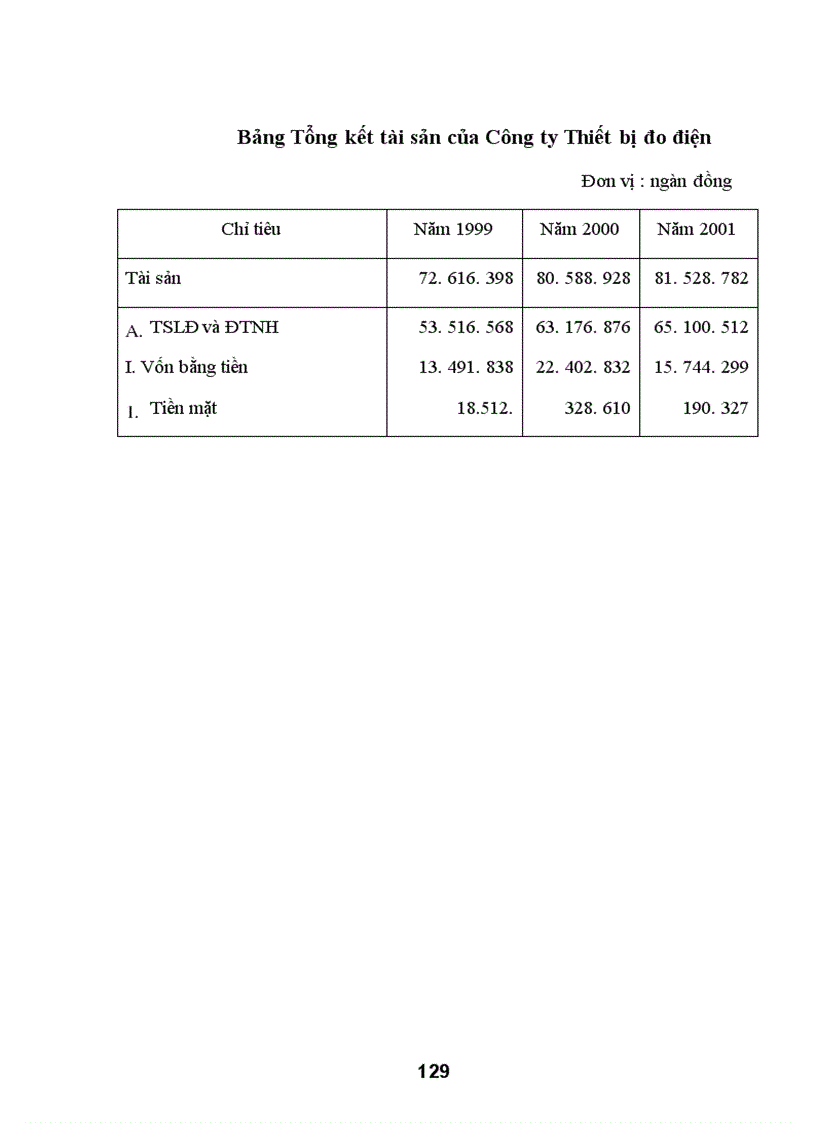image for page Các biện pháp huy động vốn tại Công ty thiết bị đo điện