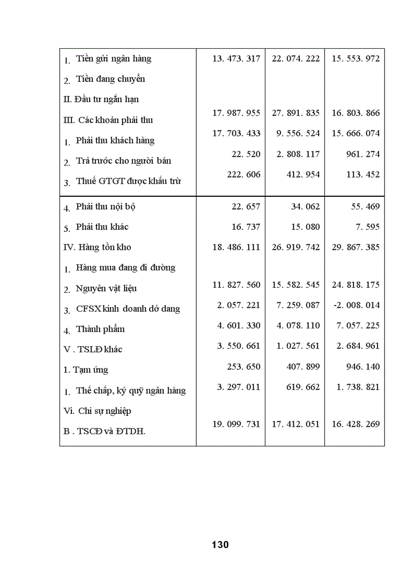 image for page Các biện pháp huy động vốn tại Công ty thiết bị đo điện