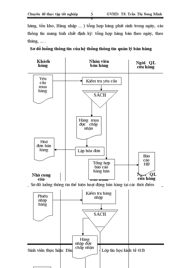 image for page Xây dựng chương trình quản lý bán hàng tại cửa hàng sách 292Tây Sơn- Hà Nội
