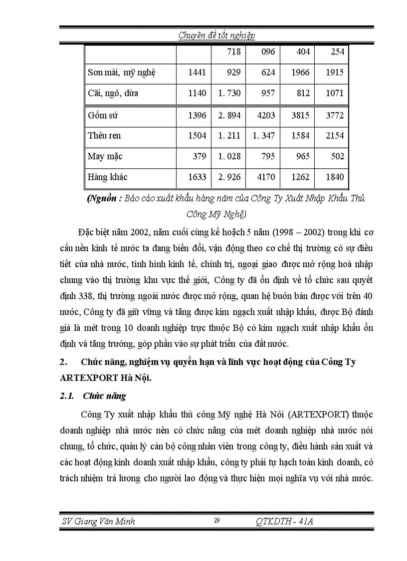 image for page Một Số Biện Pháp Thúc Đẩy Xuất Khẩu Hàng Thủ Công Mỹ Nghệ ở Công Ty ARTEXPORT