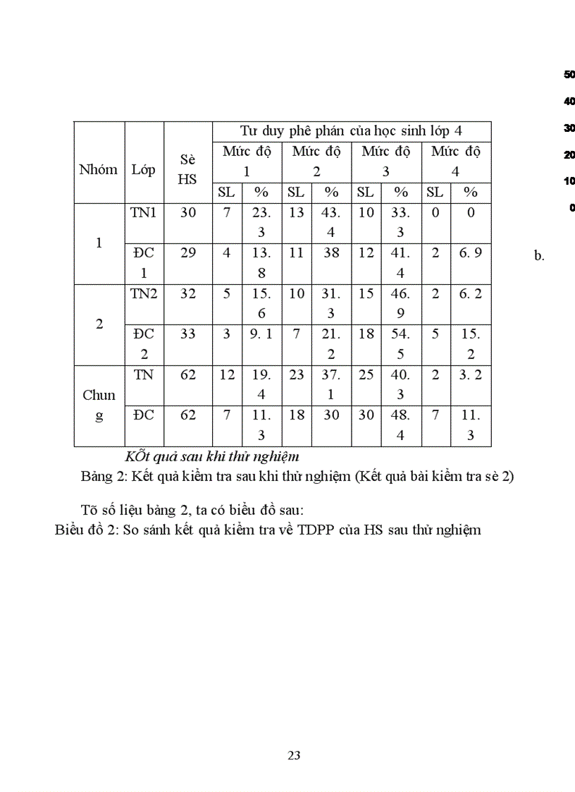 image for page Rèn luyện tư duy phê phán cho học sinh thông qua dạy học Toán 4