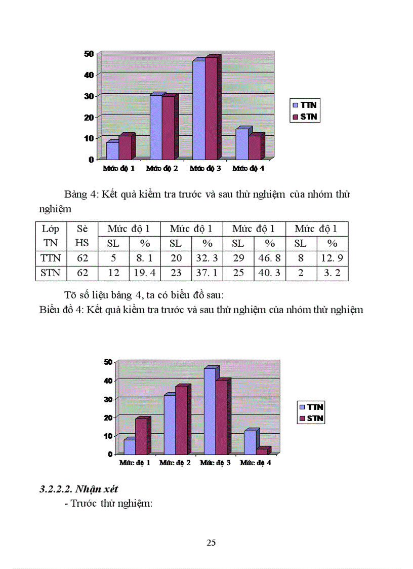 image for page Rèn luyện tư duy phê phán cho học sinh thông qua dạy học Toán 4
