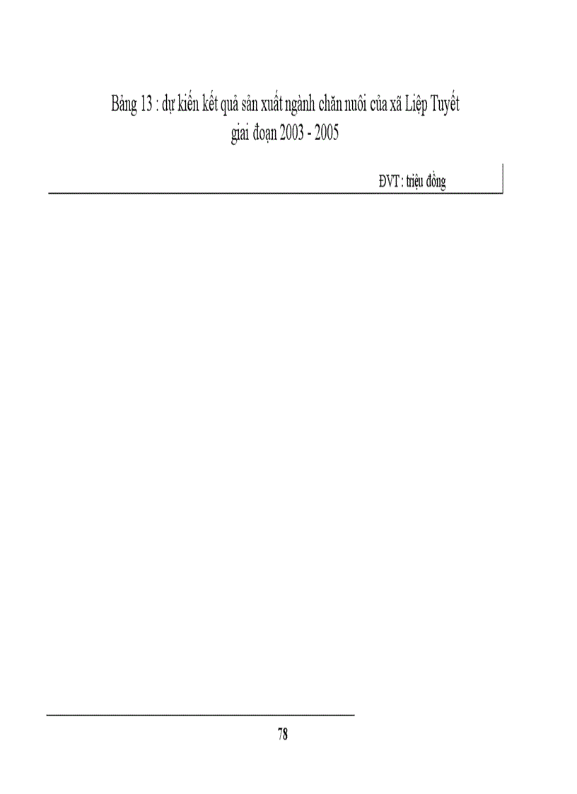 image for page Thực trạng và một số giải pháp nhằm chuyển đổi cơ cấu kinh tế nông thôn ở xã Liệp Tuyết – Quốc Oai – Hà Tây