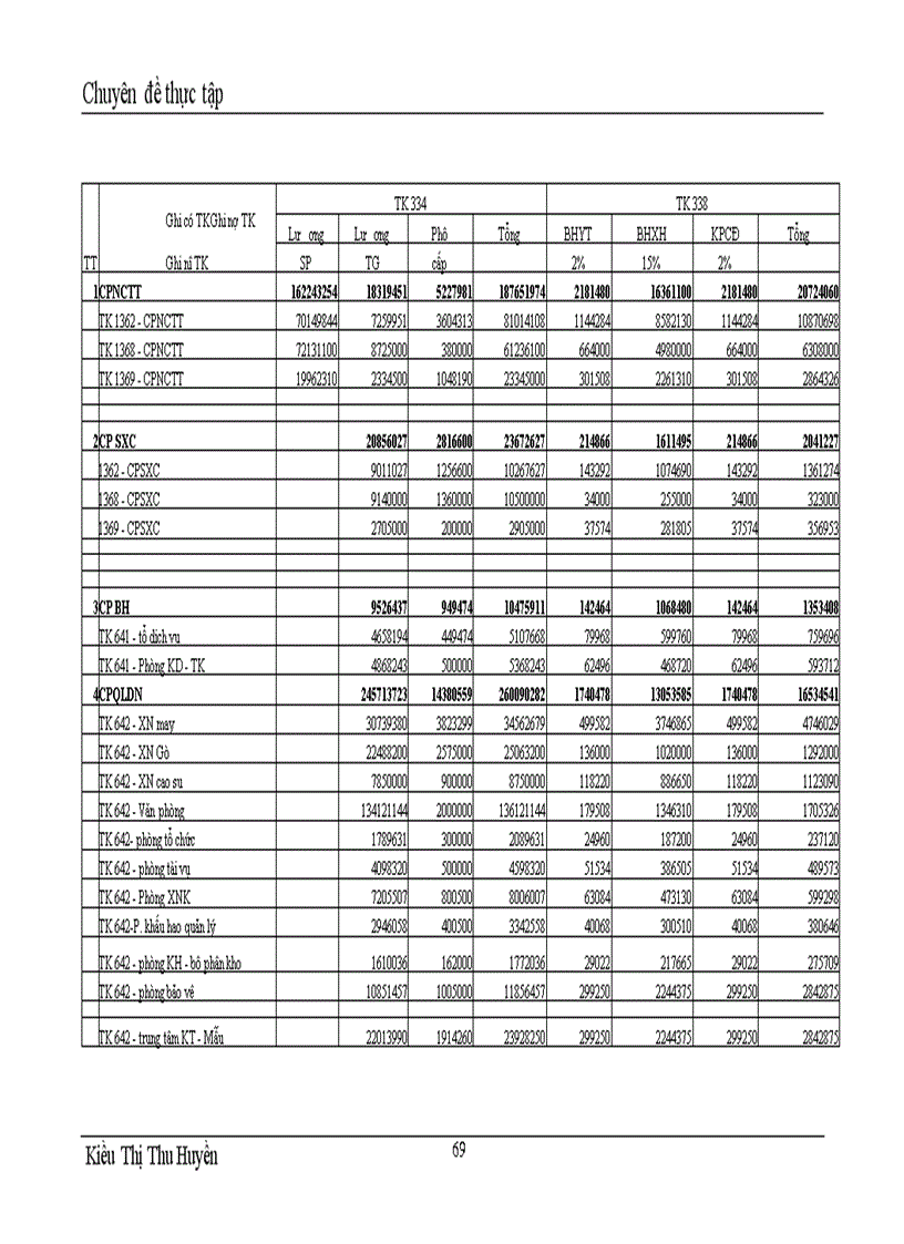 image for page Hoàn thiện công tác kế toán tiền lương và các khoản trích theo lương tại Công ty Da Giầy Hà Nội