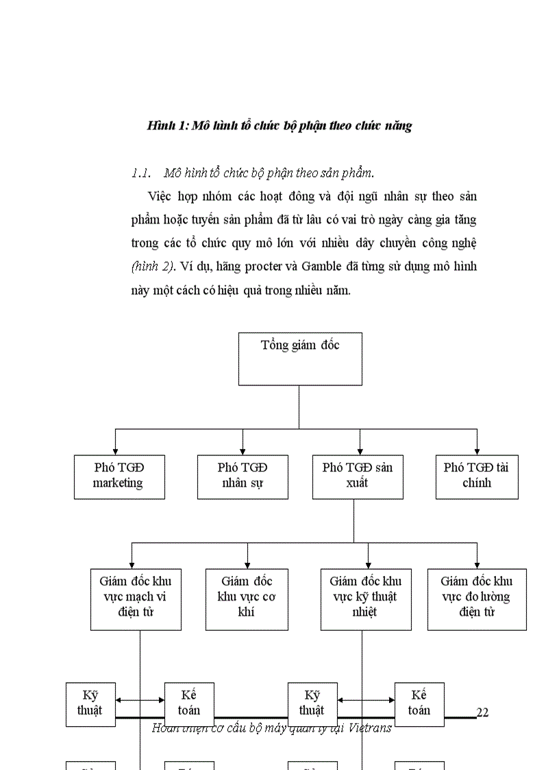 image for page Hoàn thiện cơ cấu bộ máy quản lý tại công ty giao nhận kho vận ngoại thương