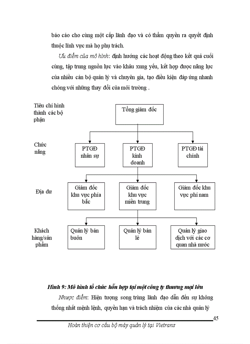 image for page Hoàn thiện cơ cấu bộ máy quản lý tại công ty giao nhận kho vận ngoại thương