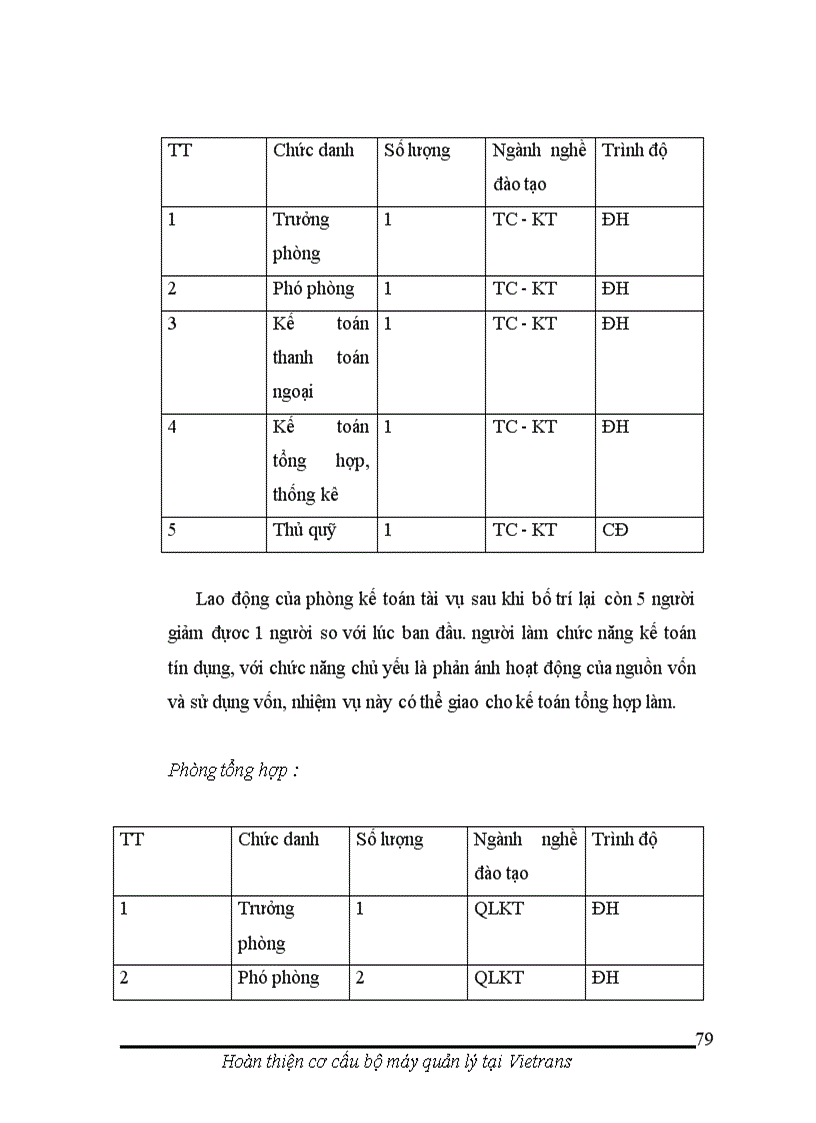 image for page Hoàn thiện cơ cấu bộ máy quản lý tại công ty giao nhận kho vận ngoại thương