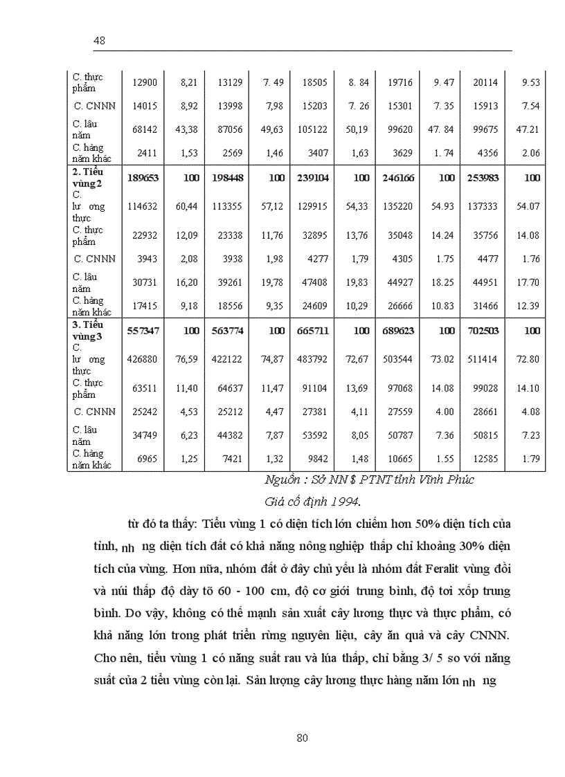 image for page Thực trạng và giải pháp chuyển dịch cơ cấu kinh tế ngành trồng trọt tỉnh Vĩnh Phúc đến năm 2010