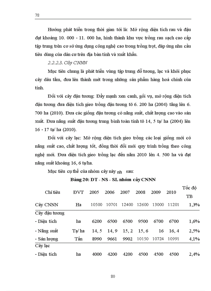 image for page Thực trạng và giải pháp chuyển dịch cơ cấu kinh tế ngành trồng trọt tỉnh Vĩnh Phúc đến năm 2010