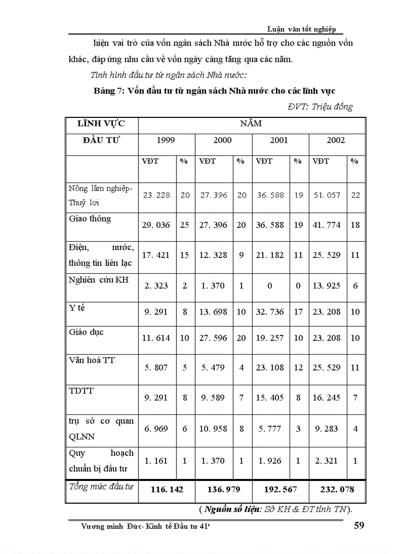 image for page Định hướng và một số giải pháp chủ yếu nhằm tăng cường thu hút vốn đầu tư trên địa bàn tỉnh Thái nguyên giai đoạn 2005-2010
