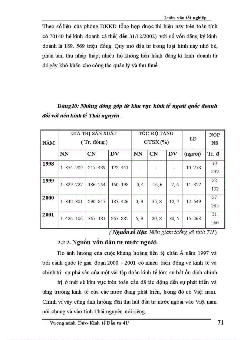 image for page Định hướng và một số giải pháp chủ yếu nhằm tăng cường thu hút vốn đầu tư trên địa bàn tỉnh Thái nguyên giai đoạn 2005-2010