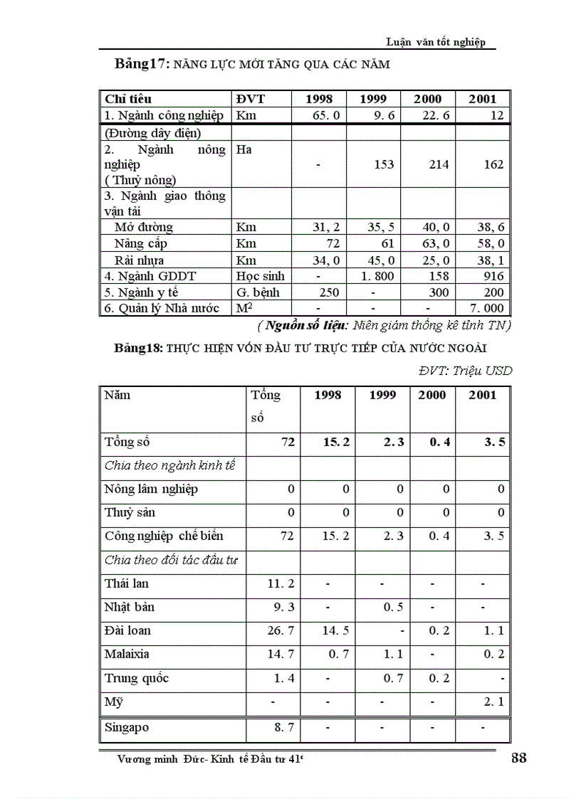 image for page Định hướng và một số giải pháp chủ yếu nhằm tăng cường thu hút vốn đầu tư trên địa bàn tỉnh Thái nguyên giai đoạn 2005-2010
