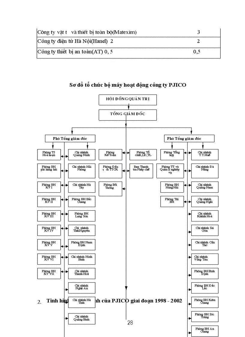 image for page Nghiệp vụ bảo hiểm trách nhiệm dân sự của chủ xe cơ giới đối với người thứ ba- Kiến nghị nhằm thực hiện tốt nghiệp vụ theo nghị định 15/2003/NĐ-CP của Chính phủ tại PJICO giai đoạn 1998-2002 vi trục lợi bảo hiểm