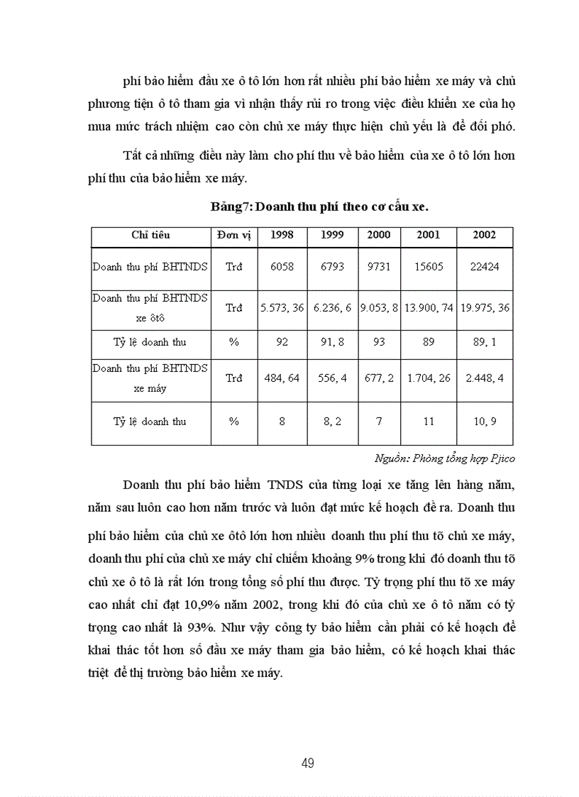 image for page Nghiệp vụ bảo hiểm trách nhiệm dân sự của chủ xe cơ giới đối với người thứ ba- Kiến nghị nhằm thực hiện tốt nghiệp vụ theo nghị định 15/2003/NĐ-CP của Chính phủ tại PJICO giai đoạn 1998-2002 vi trục lợi bảo hiểm
