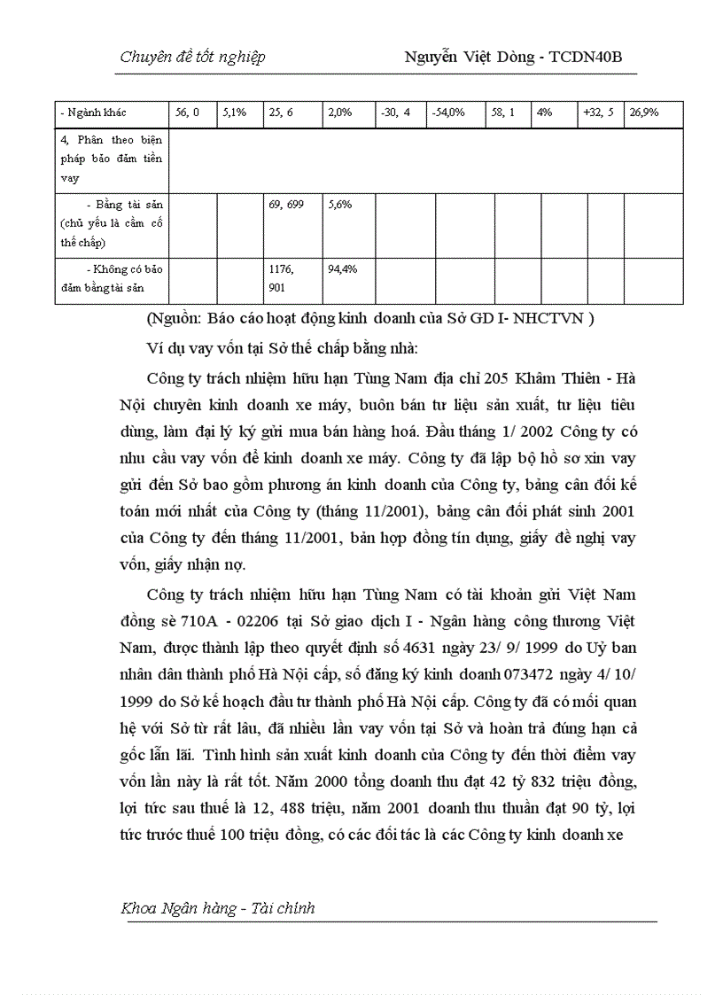 image for page Hoạt động đảm bảo tiền vay bằng tài sản cầm cố, thế chấp của khách hàng vay tại Sở giao dịch I - Ngân hàng Công thương Việt Nam