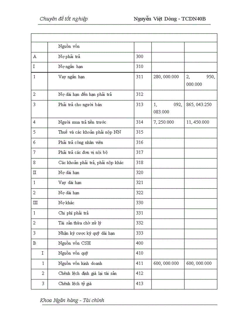 image for page Hoạt động đảm bảo tiền vay bằng tài sản cầm cố, thế chấp của khách hàng vay tại Sở giao dịch I - Ngân hàng Công thương Việt Nam