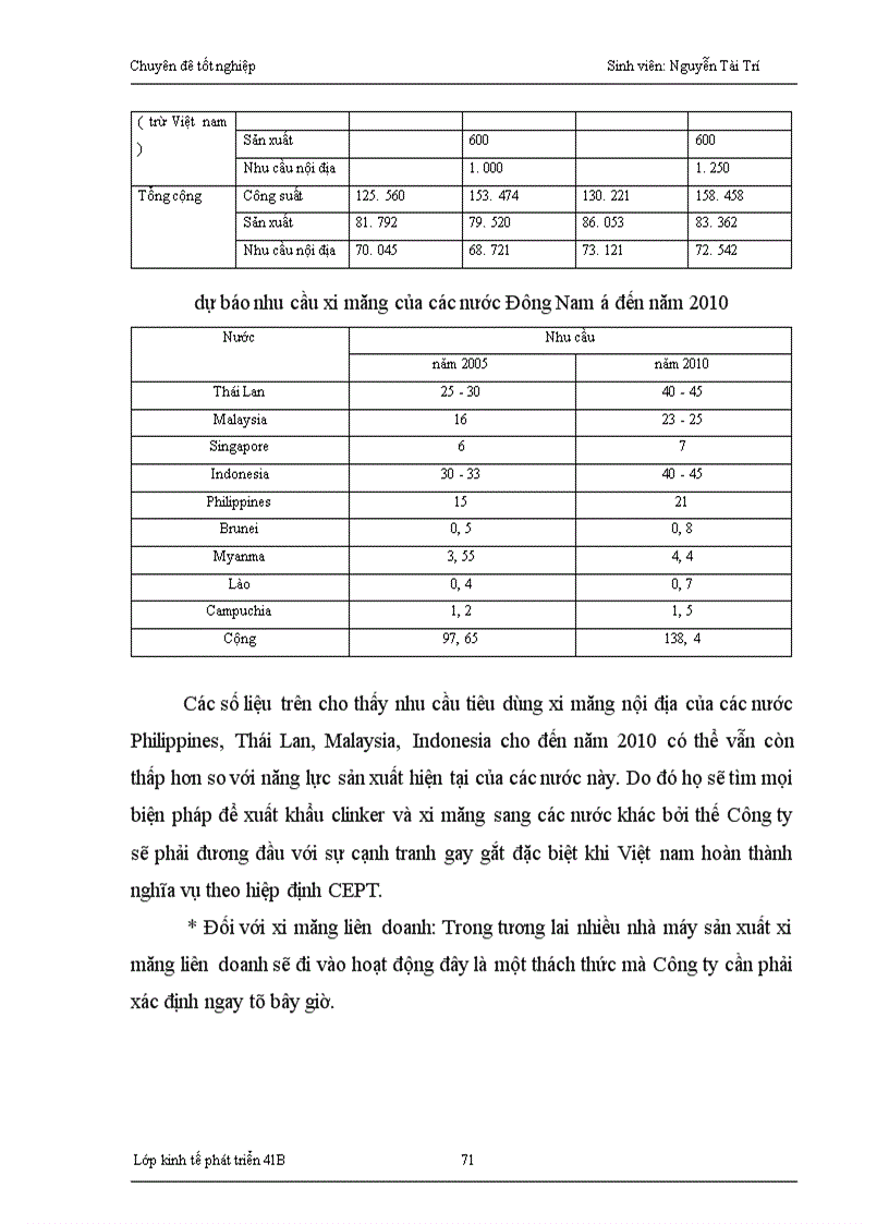 image for page Chiến lược phát triển thị trường tiêu thụ ở Công ty Vật tư kỹ thuật xi măng