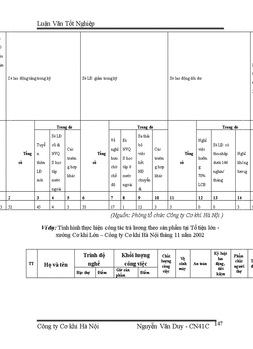 image for page Một số biện pháp cơ bản nhằm hoàn thiện hình thức tiền lương theo giờ định mức ở Công ty Cơ khí Hà Nội