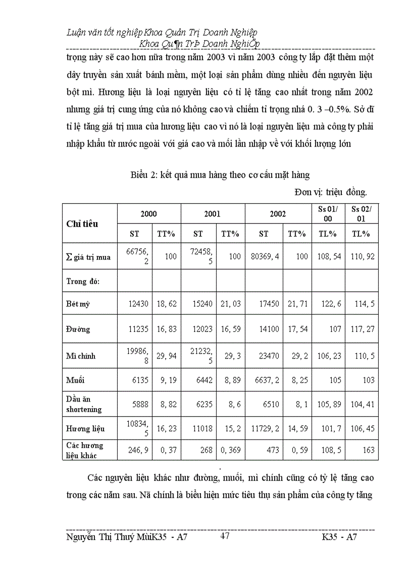 image for page Các giải pháp nhằm nâng cao chất lượng công tác quản trị cung ứng hàng hoá ở công ty bánh kẹo Hải Châu