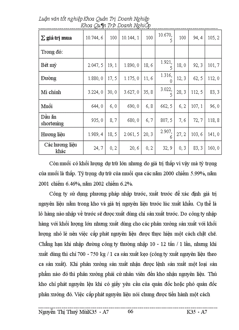 image for page Các giải pháp nhằm nâng cao chất lượng công tác quản trị cung ứng hàng hoá ở công ty bánh kẹo Hải Châu