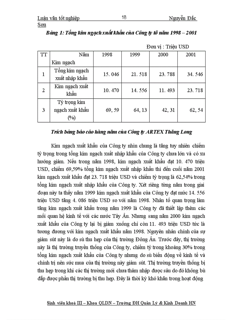 image for page Hoạt động xuất khẩu của Công ty ARTEX Thăng Long – Thực trạng và giải pháp