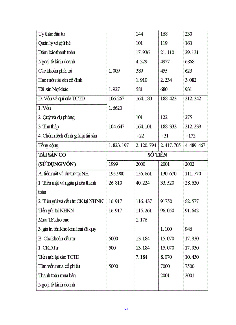 image for page Hiệu quả sử dụng vốn của Ngân hàng thương mại