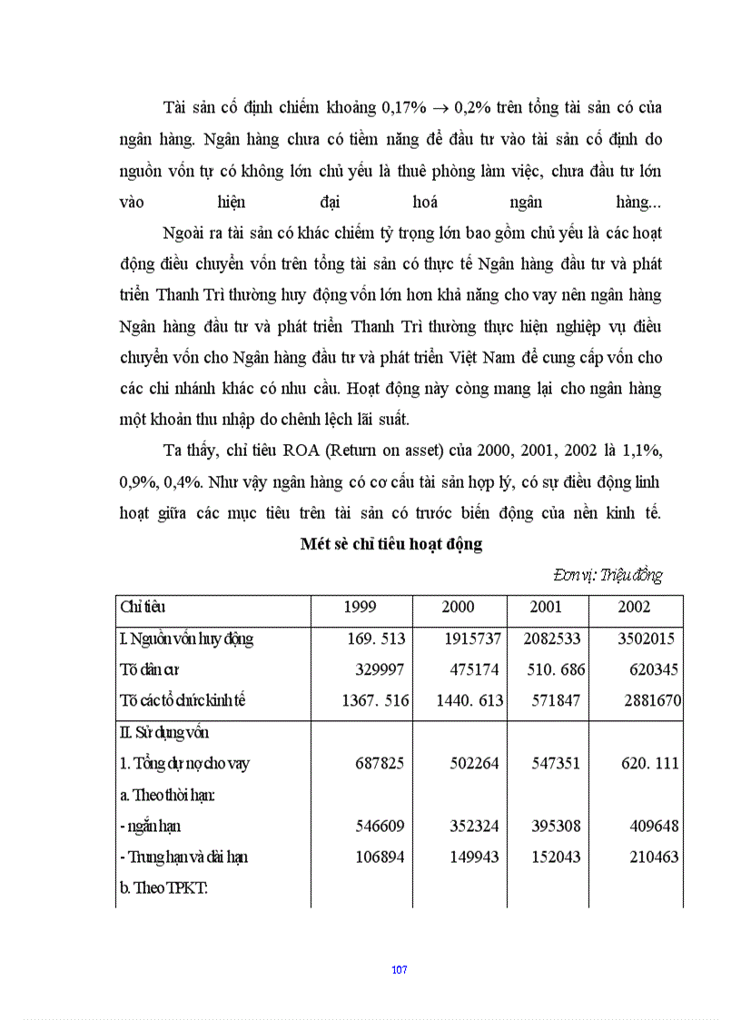 image for page Hiệu quả sử dụng vốn của Ngân hàng thương mại