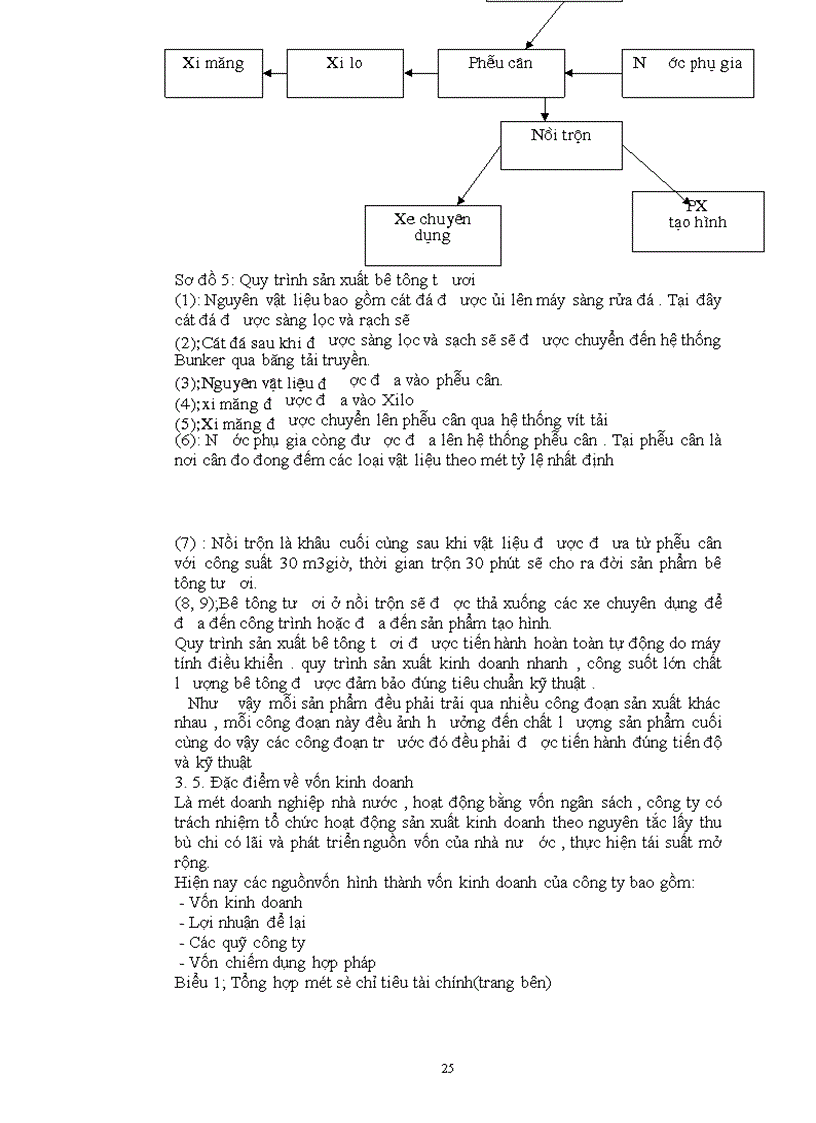 image for page Một số giải pháp cơ bản nhằm nâng cao chất lượng sản phẩm ở công ty bê tông xây dựng