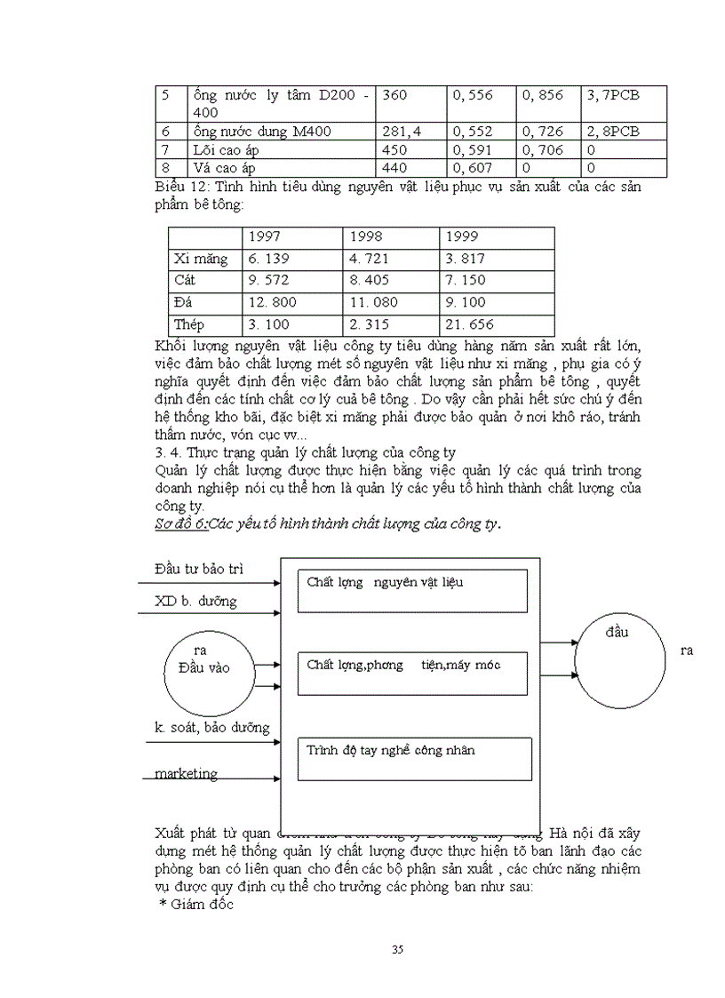 image for page Một số giải pháp cơ bản nhằm nâng cao chất lượng sản phẩm ở công ty bê tông xây dựng
