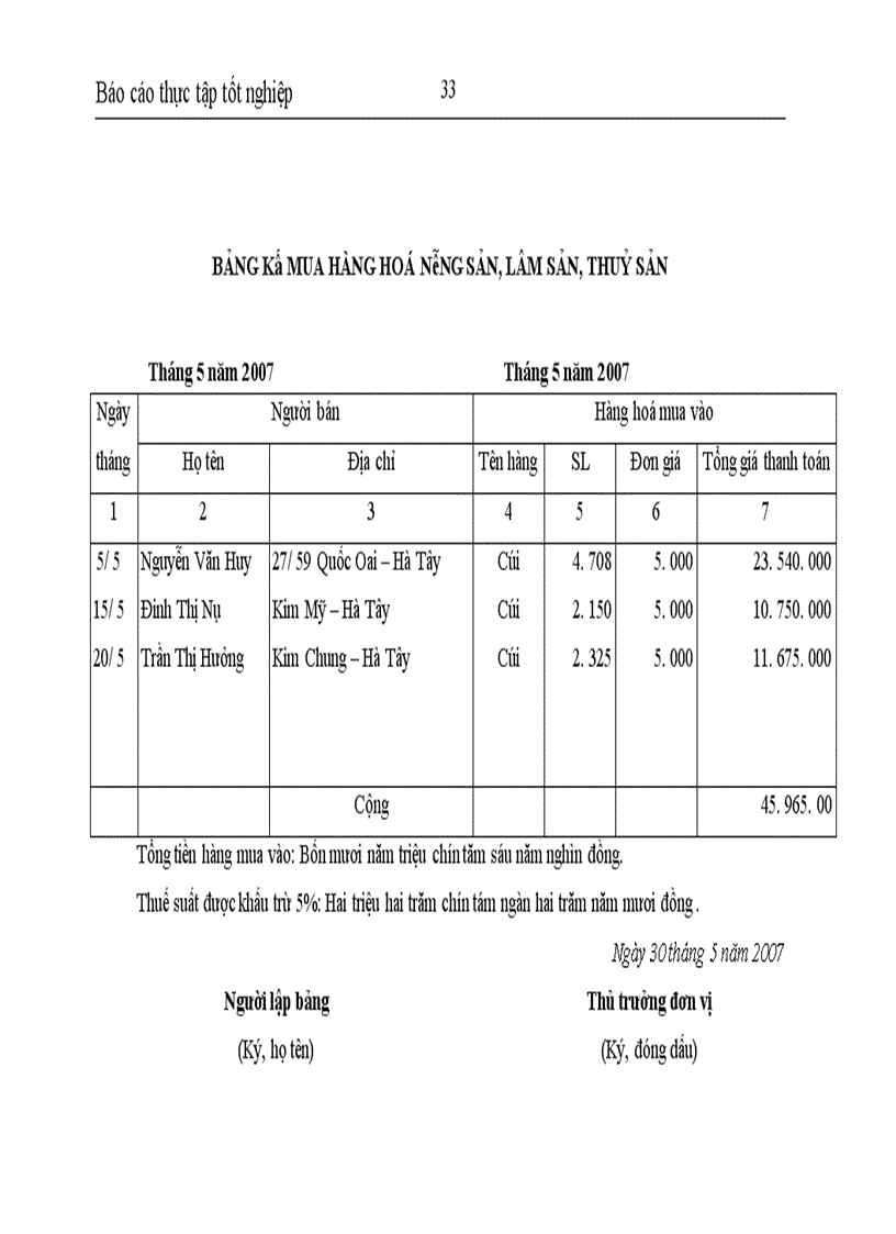 image for page Hoàn thiện kế toán nghiệp vụ thuế GTGT tại công ty XNK và đầu tư IMEXIN