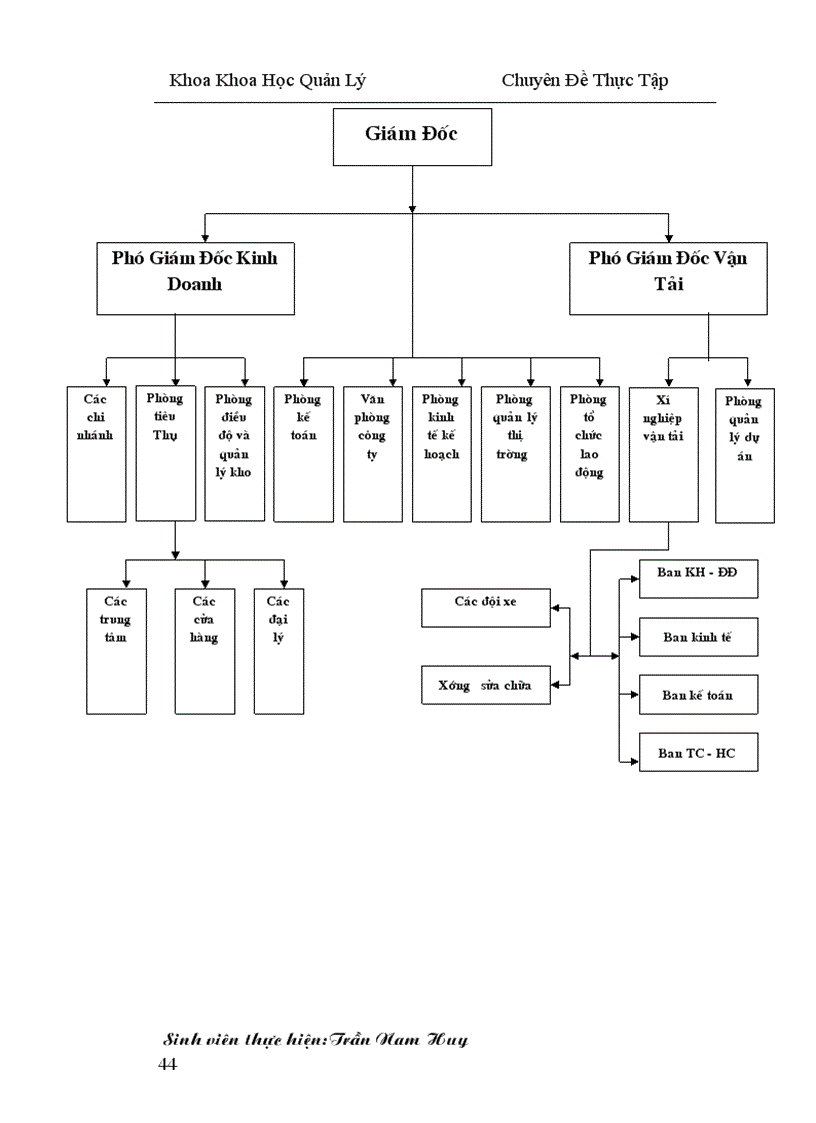 image for page Một số biện pháp đẩy mạnh công tác tiêu thụ sản phẩm của công ty Vật Tư Kỹ Thuật Xi Măng