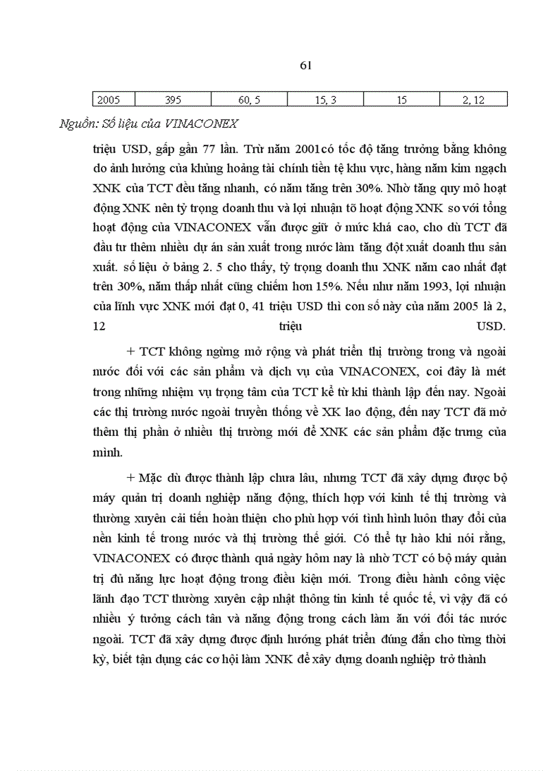 image for page Hoạt động kinh doanh xuất nhập khẩu của Tổng công ty xuất nhập khẩu xây dựng Việt nam- VINACONEX, thực trạng và giải pháp được nghiên cứu trong luận văn này