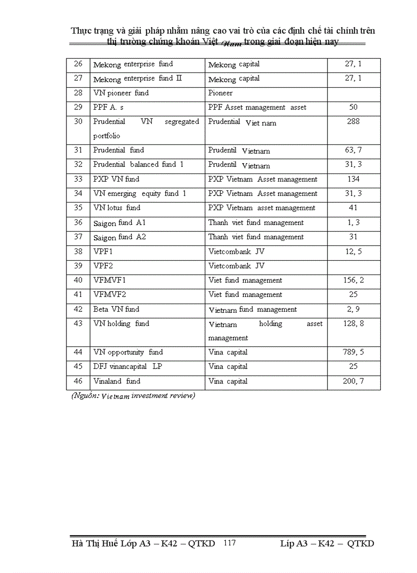 image for page Thực trạng và giải pháp nhằm nâng cao vai trò của các định chế tài chính trên thị trường chứng khoán Việt Nam trong giai đoạn hiện nay