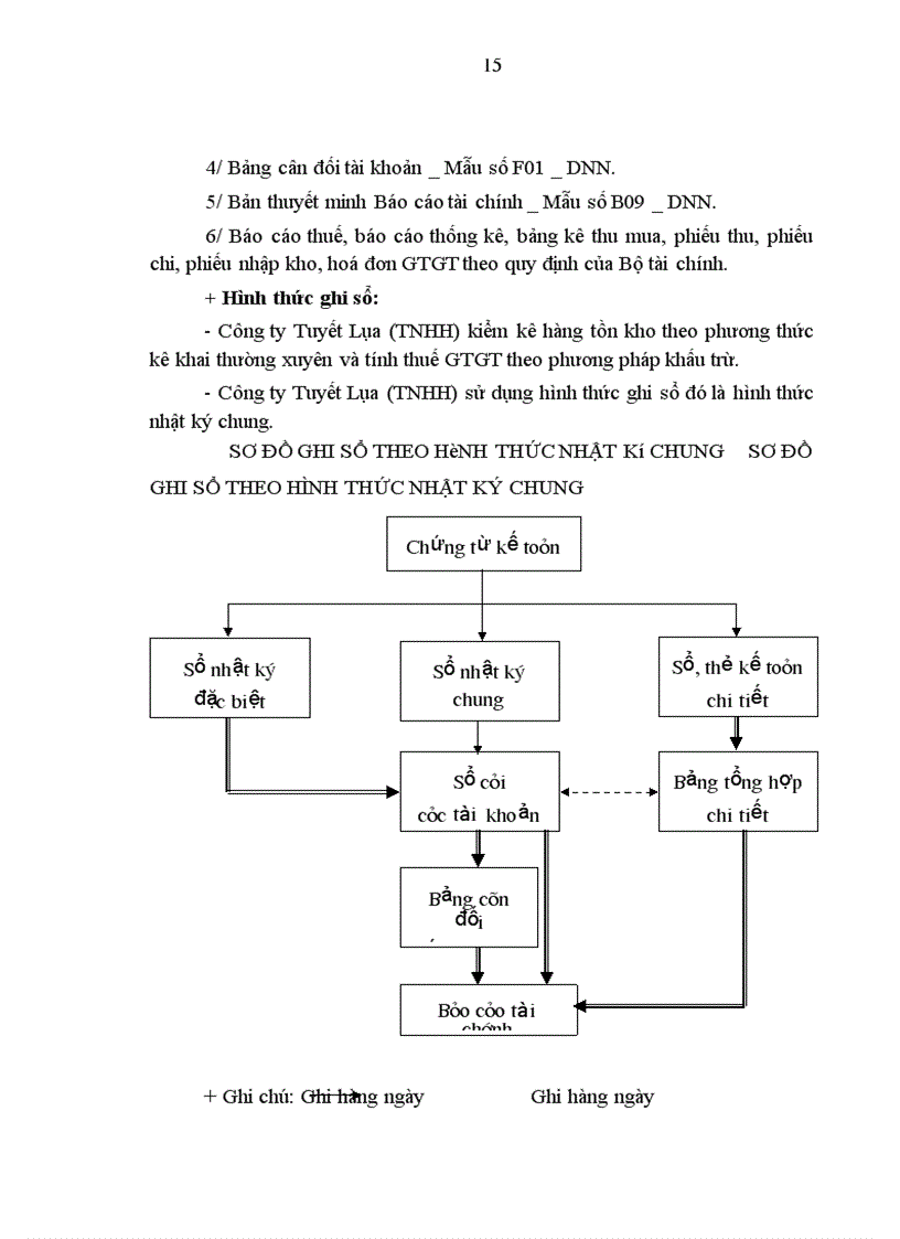 image for page Kế toán nghiệp vụ thanh toán với người mua, người bán
