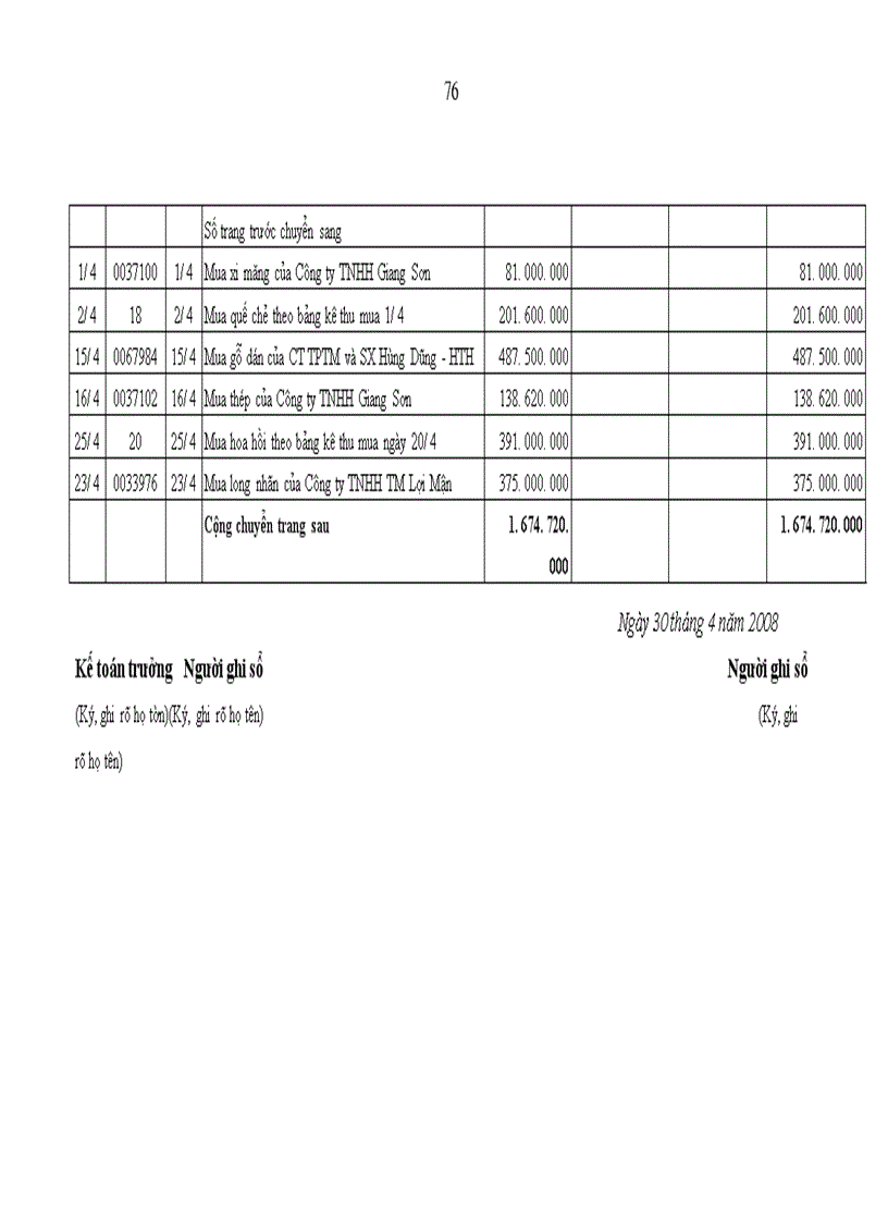 image for page Kế toán nghiệp vụ thanh toán với người mua, người bán