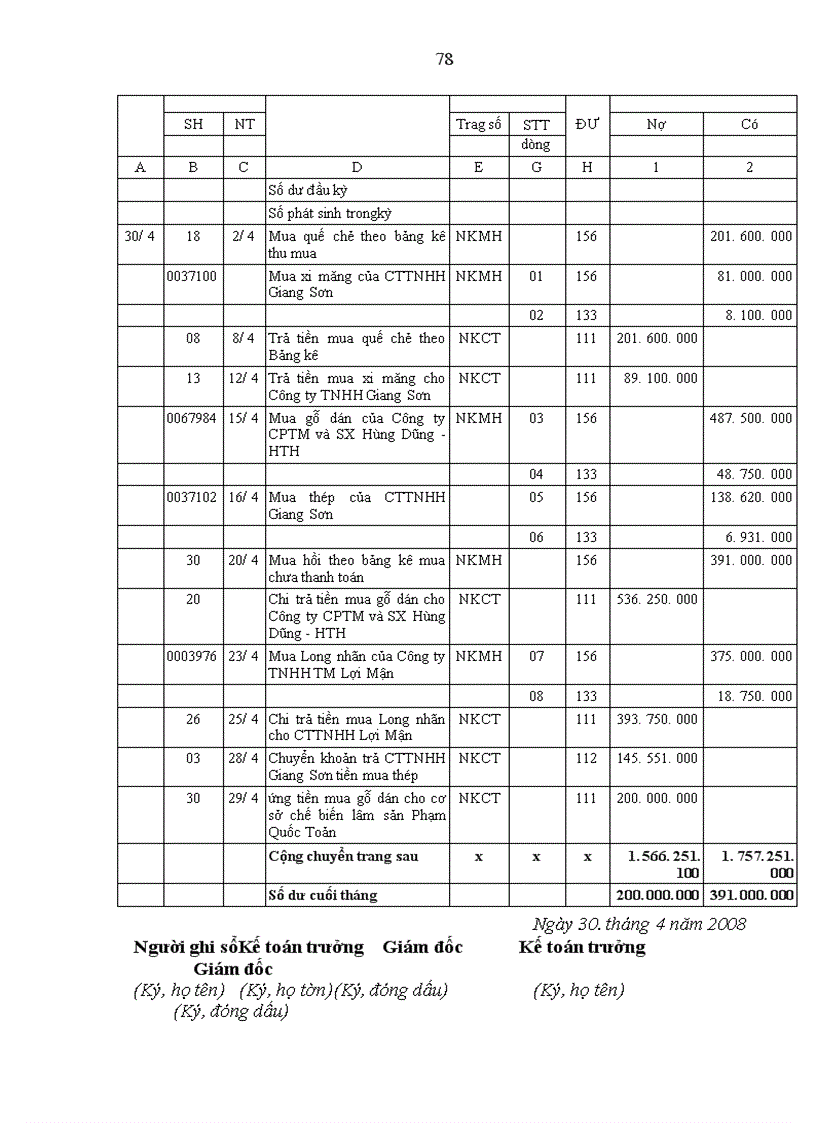 image for page Kế toán nghiệp vụ thanh toán với người mua, người bán