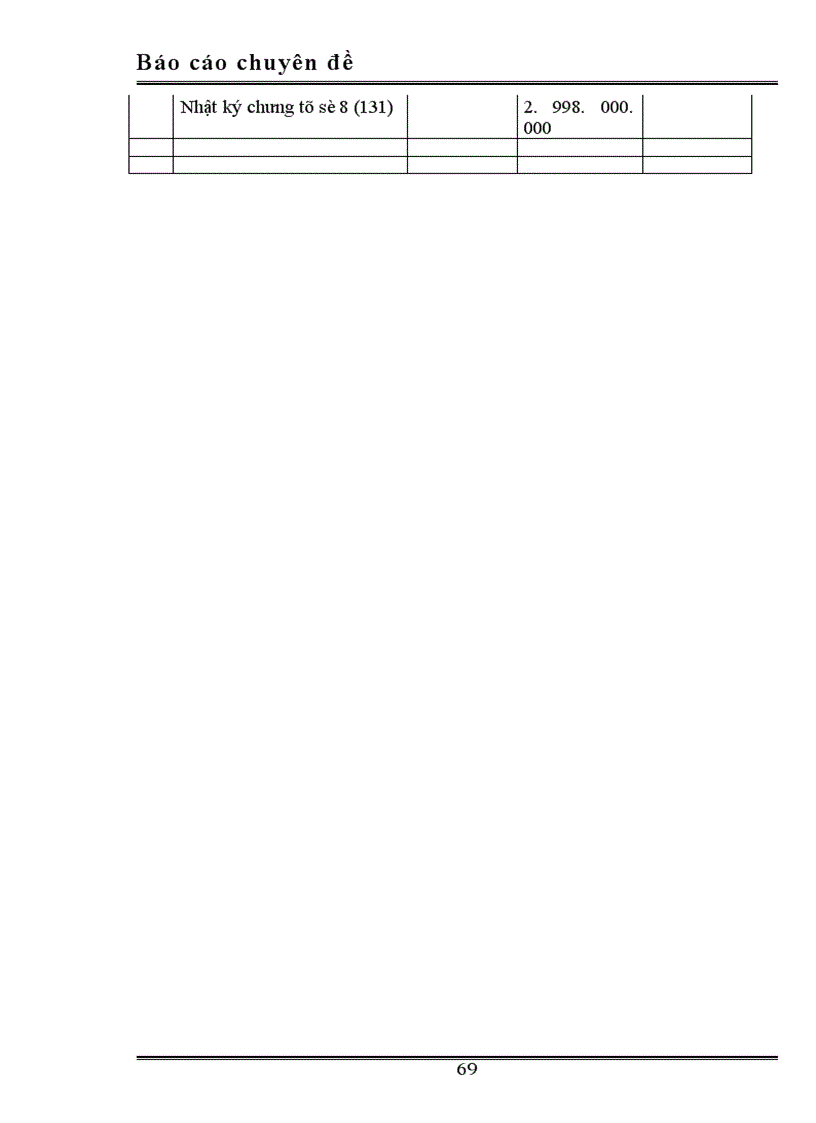 image for page Hoàn thiện kế toán nghiệp vụ bán hàng ở Công ty Vật tư & Xuất nhập khẩu Hoá chất