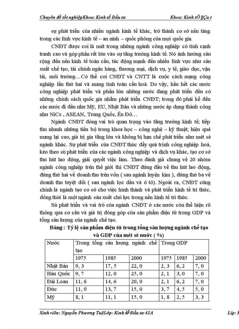 image for page Đầu tư phát triển nghành CNĐT Hà Nội..