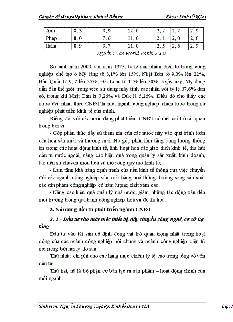 image for page Đầu tư phát triển nghành CNĐT Hà Nội..