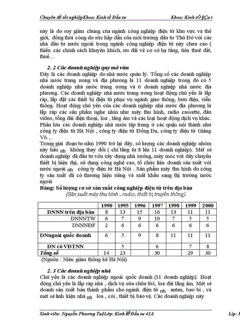 image for page Đầu tư phát triển nghành CNĐT Hà Nội..