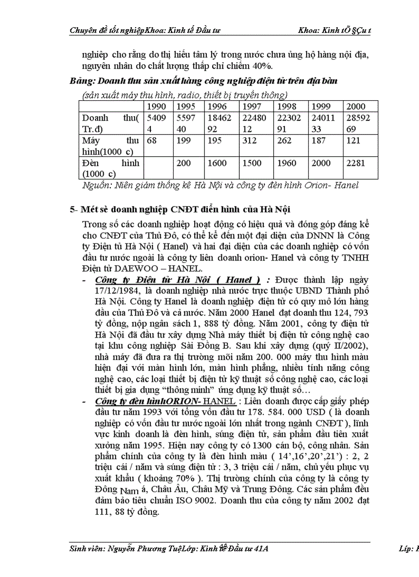 image for page Đầu tư phát triển nghành CNĐT Hà Nội..
