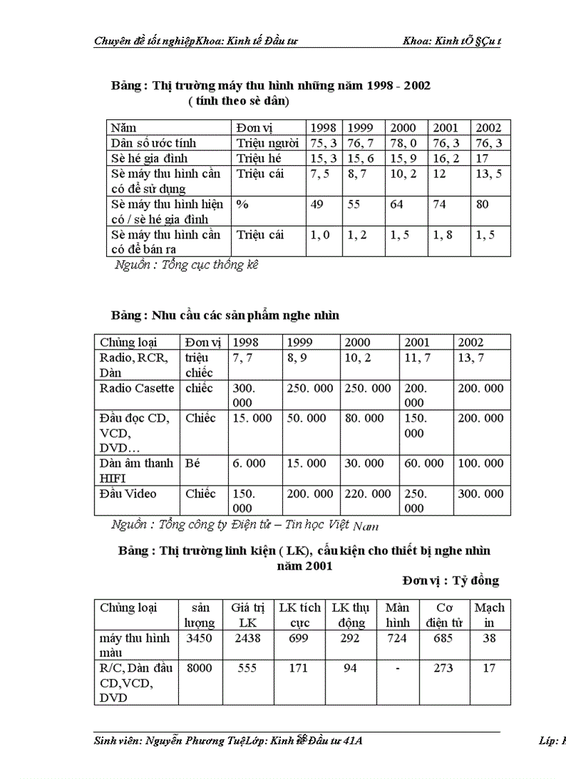 image for page Đầu tư phát triển nghành CNĐT Hà Nội..
