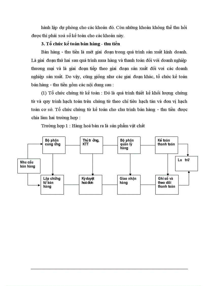 image for page Kiểm toán chu trình bán hàng - thu tiền trong kiểm toán Báo cáo tài chính do Công ty dịch vụ tư vấn tài chính kế toán và kiểm toán ( AASC) thực hiện