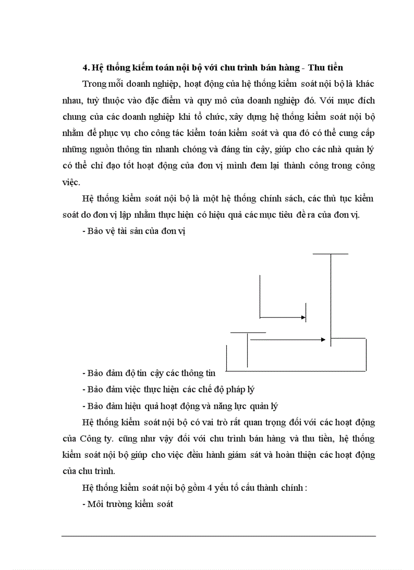image for page Kiểm toán chu trình bán hàng - thu tiền trong kiểm toán Báo cáo tài chính do Công ty dịch vụ tư vấn tài chính kế toán và kiểm toán ( AASC) thực hiện
