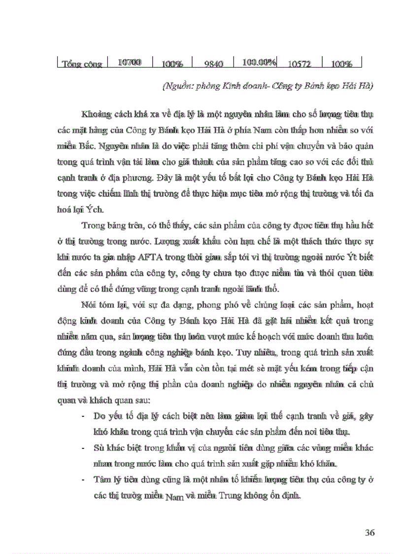 image for page Xây dựng một số giải pháp nhằm hoàn thiện chương trình quảng cáo, khuyến mãi cho công ty bánh kẹo hải hà