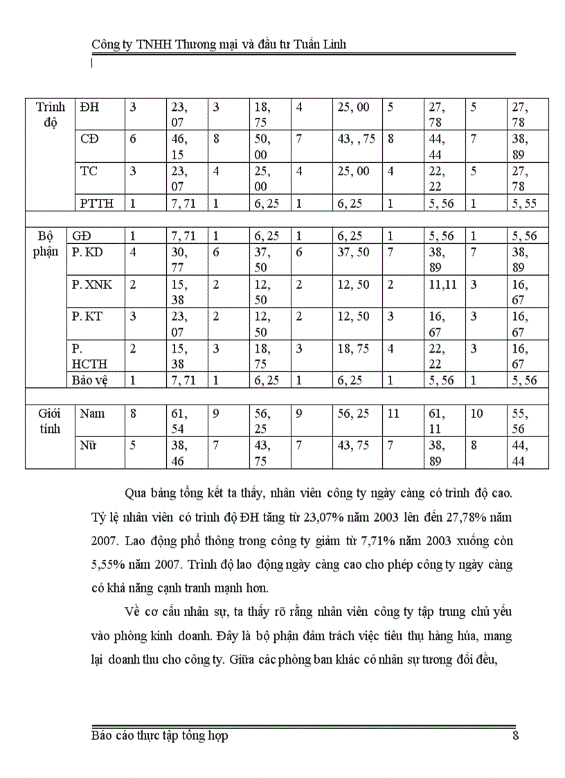 image for page Quá trình hình thành và phát triển của công ty tnhh thương mại và đầu tư tuấn linh.