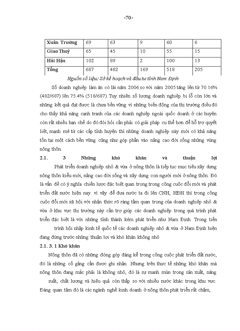 image for page Nghiên cứu phát triển ngành thủ công phục vụ công nghiệp hoá ở nông thôn Việt Nam