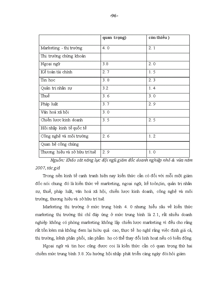 image for page Nghiên cứu phát triển ngành thủ công phục vụ công nghiệp hoá ở nông thôn Việt Nam